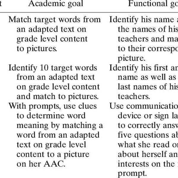 Academic Goals Essay Examples