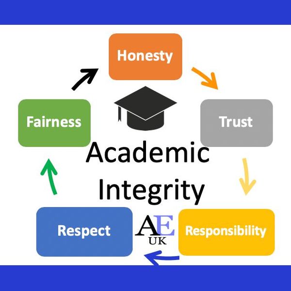 Academic Integrity Essay Examples