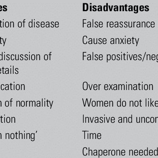Advantages And Disadvantages Of Examination Essay Examples