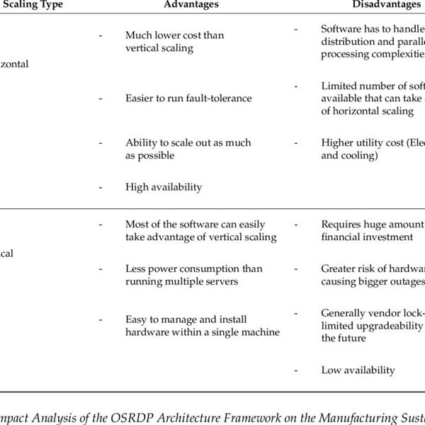 Advantages And Disadvantages Of Machines Essay Examples