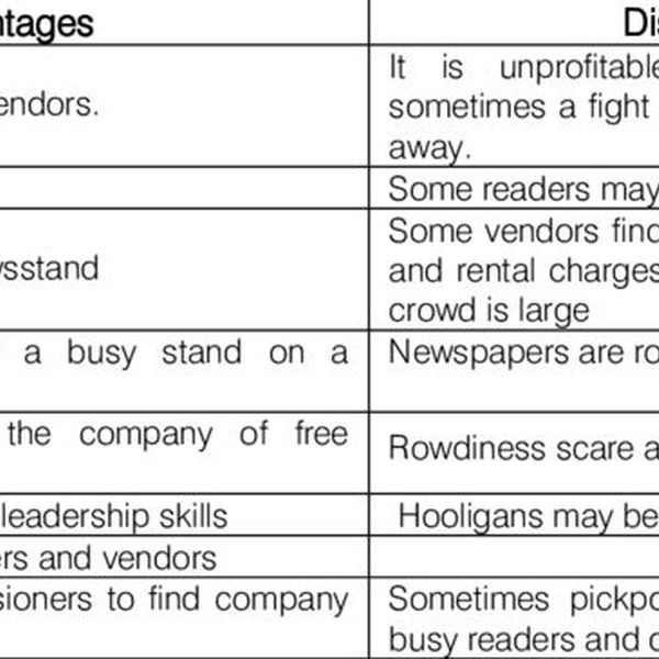 Advantages Of Newspaper Essay Examples
