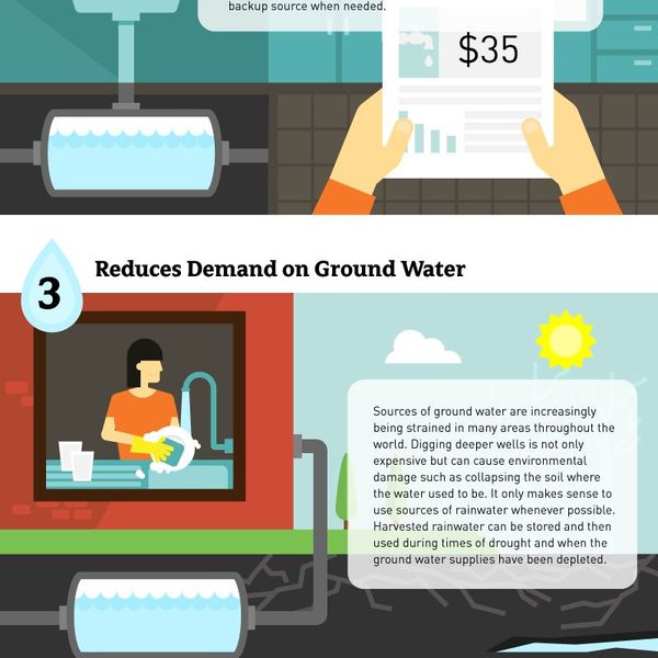 Advantages Of Rainwater Harvesting Essay Examples