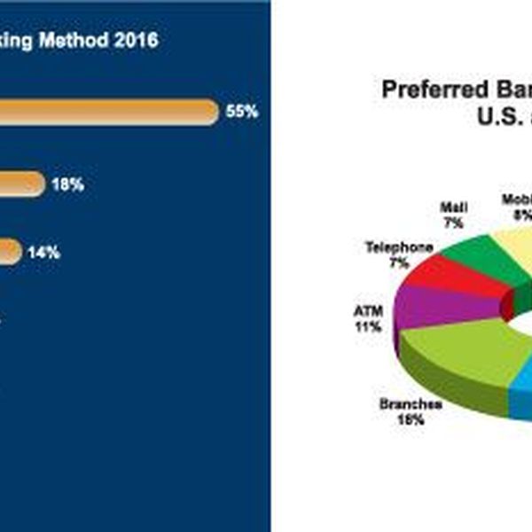 Alternate Channels In Banking Essay Examples