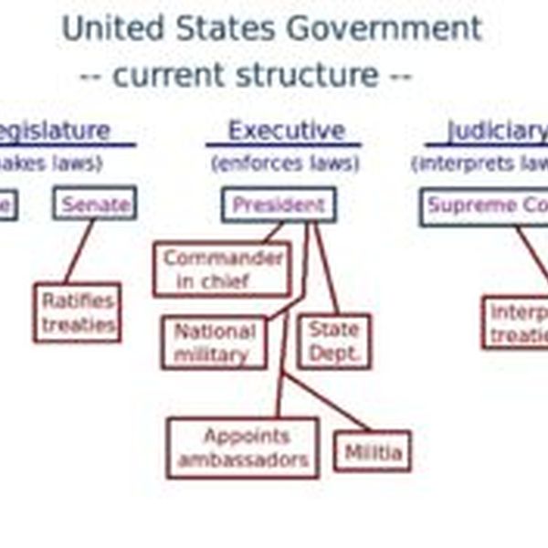 American Foreign Policy Essay Examples
