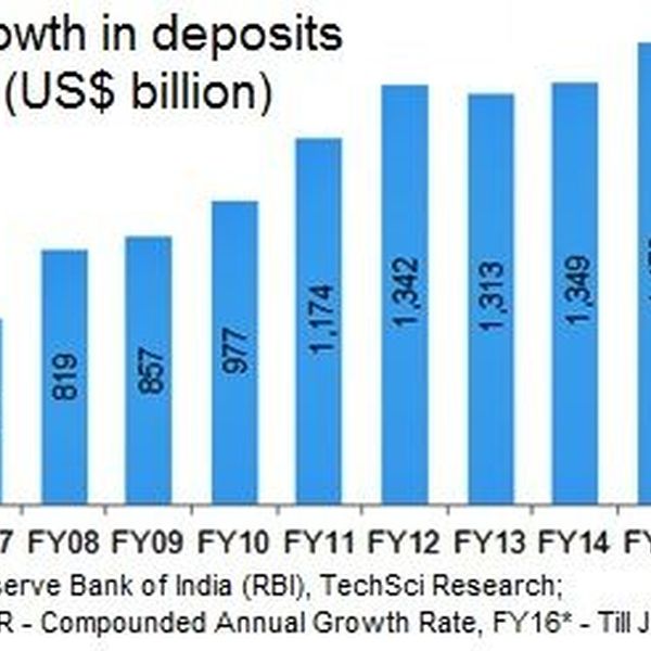 Banking Industry Growth Essay Examples