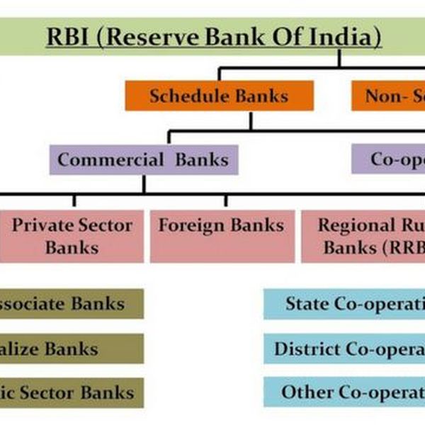 Banking System In India Essay Examples