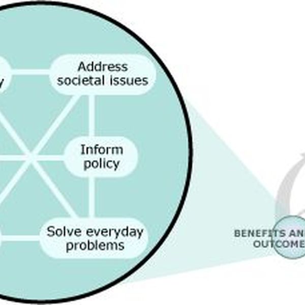 Benefits Of Science And Technology Essay Examples
