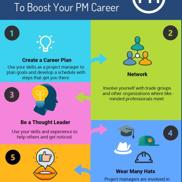 Career Goals In Management Essay Examples