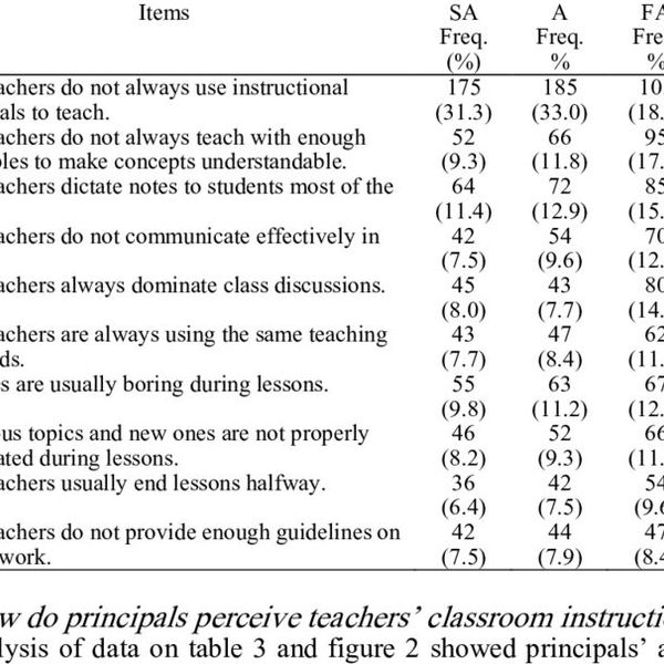 Challenges Faced By Students Essay Examples