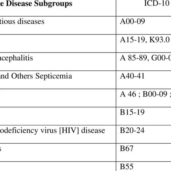 Communicable Diseases Essay Examples