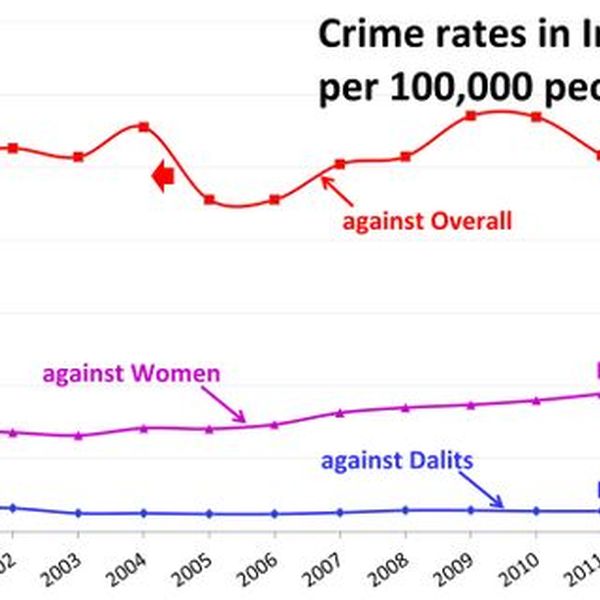 Crime Against Womens In India Essay Examples