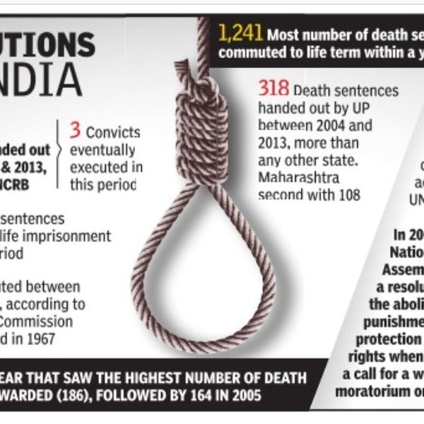 Death Penalty In India Essay Examples