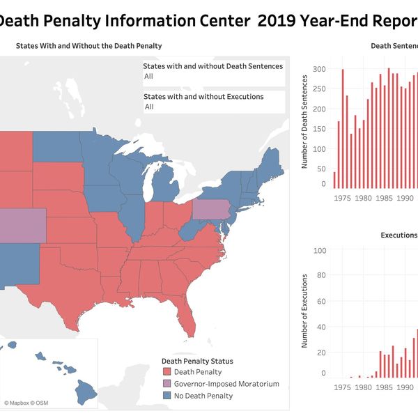 Death penalty Essay Examples