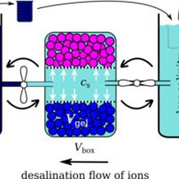 Desalination Of Water Essay Examples