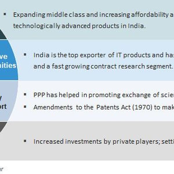 Development Of Science In India Essay Examples