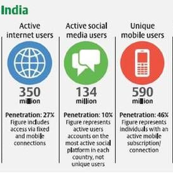 Digital Divide In India Essay Examples