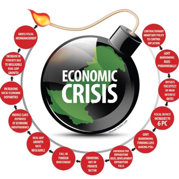Economic Crisis In Pakistan Essay Examples