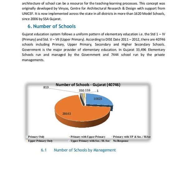 Education System In Gujarat Essay Examples