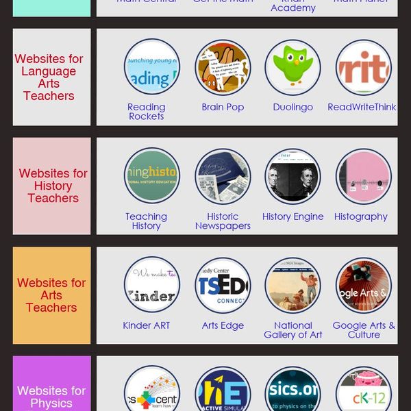 Educational Websites Essay Examples