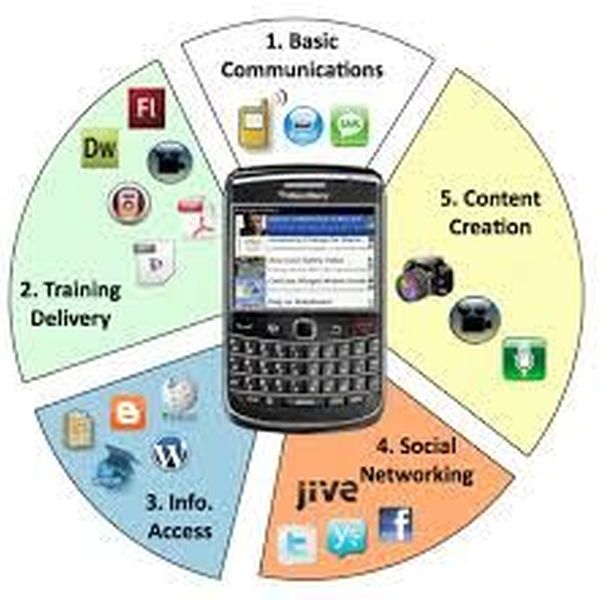 Electronic Gadgets Boon Or Bane Essay Examples