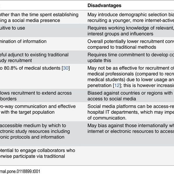 Electronic Media Advantages And Disadvantages Essay Examples
