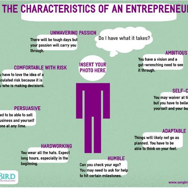 Entrepreneurial Qualities Essay Examples