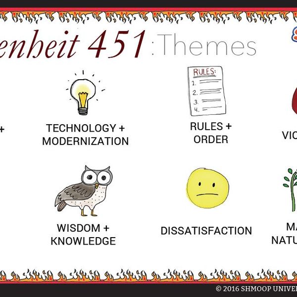 Fahrenheit 451 Theme Essay Examples