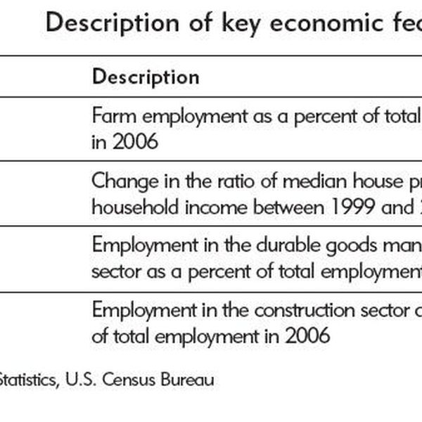 Feature Of Economic Recession Essay Examples