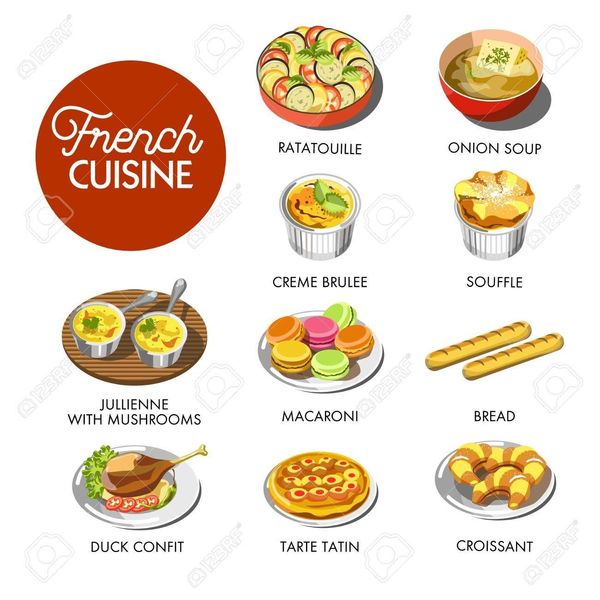 French Cuisine Essay Examples