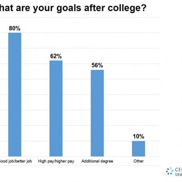 Future Goals After Graduation Essay Examples