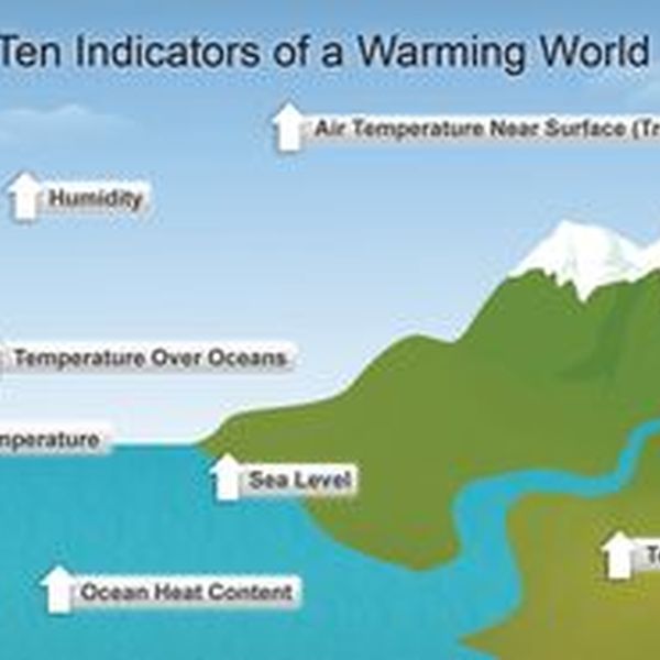 Global Warming And Its Consequences Essay Examples