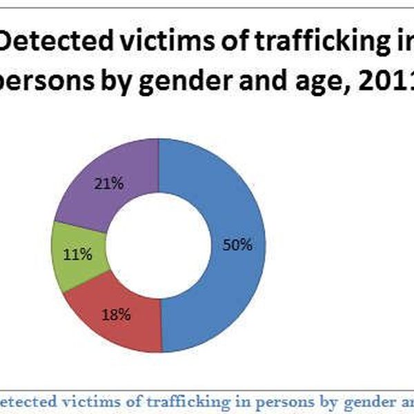 Human Trafficking In Bangladesh Essay Examples