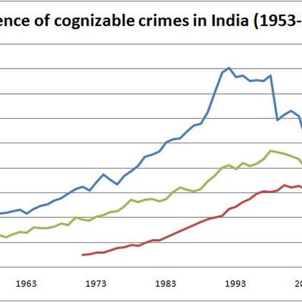 Increasing Crime In India Essay Examples