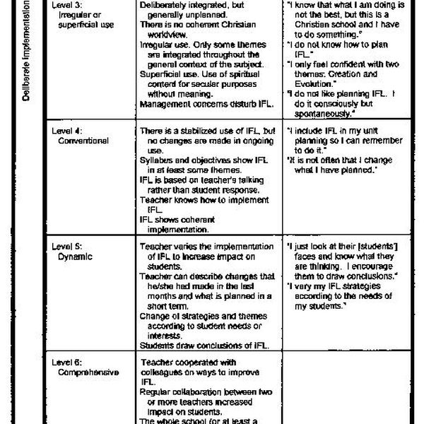 Integration Of Faith And Learning Essay Examples
