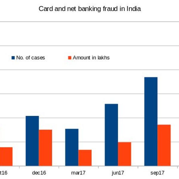 Internet Banking In India Essay Examples