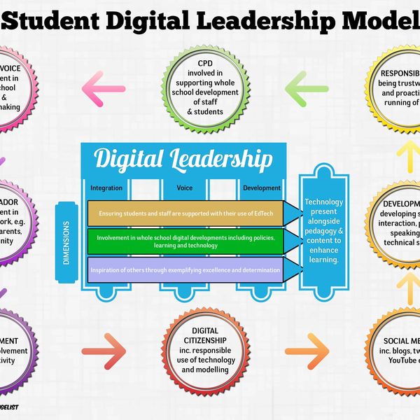 Leadership For Students Essay Examples