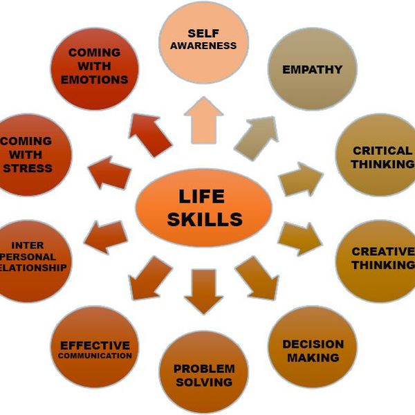 Life Skills Education Essay Examples