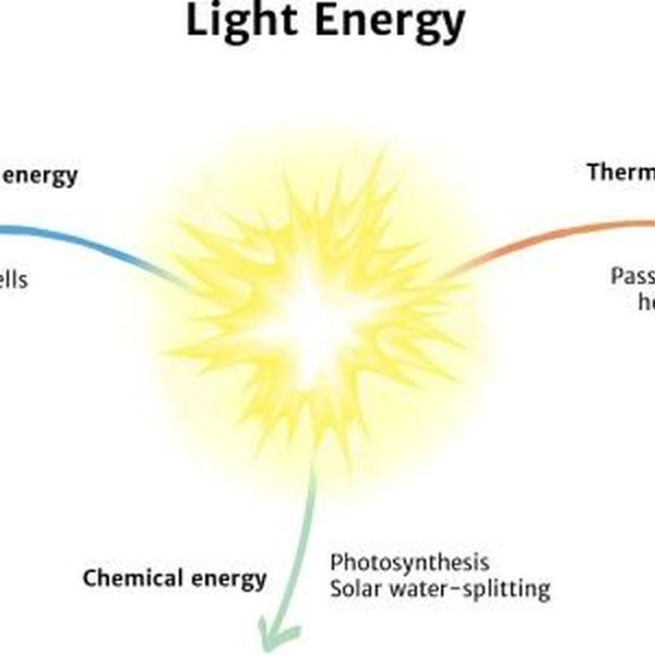 Light Energy Essay Examples