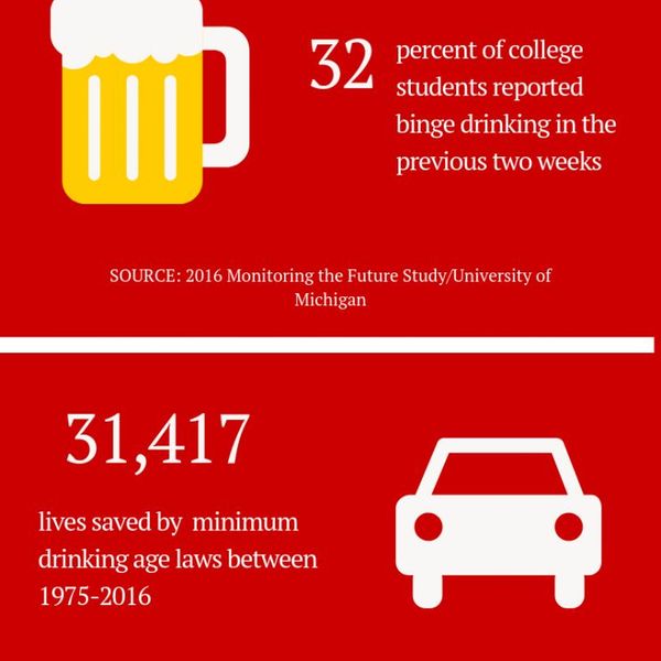 Lowering The Legal Drinking Age Essay Examples