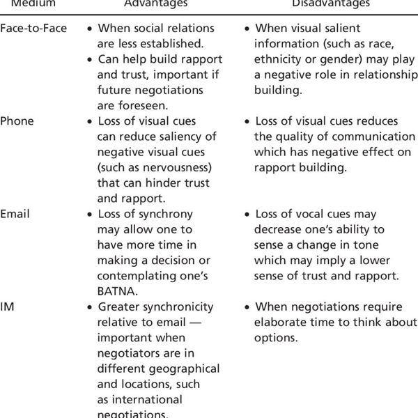 Media Advantages And Disadvantages Essay Examples