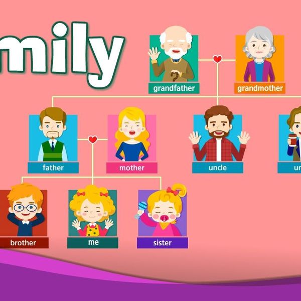 My Family Members Essay Examples