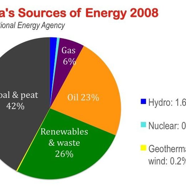 Nuclear Energy Boon Or Bane Essay Examples