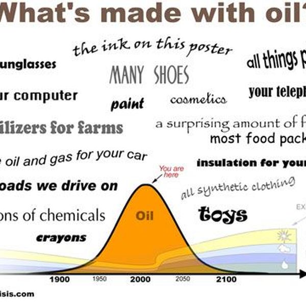 Oil Conservation And Its Relevance Essay Examples
