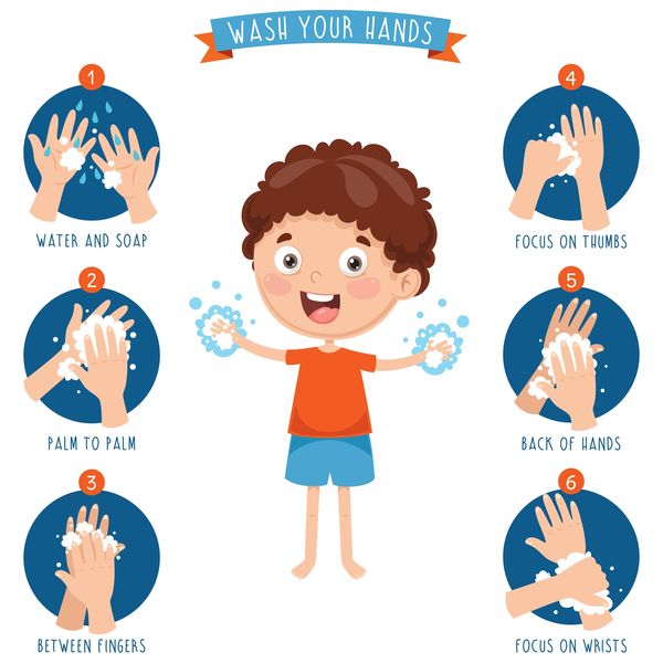 Personal Hygiene Essay Examples