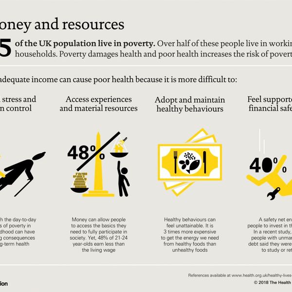 Poverty And Health Essay Examples