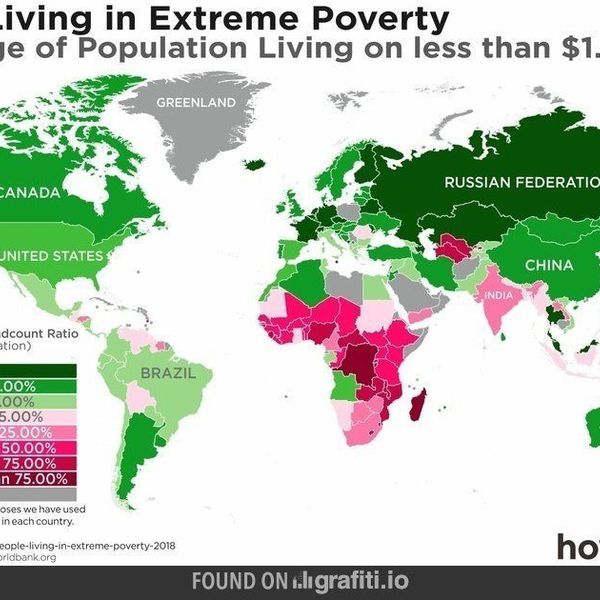 Poverty Around The World Essay Examples
