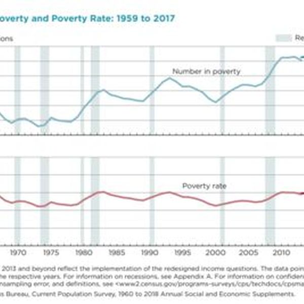 Poverty In The United States Essay Examples