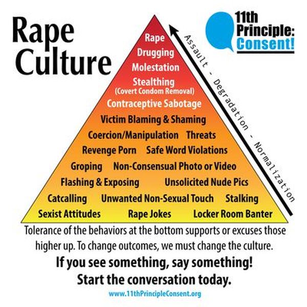Rape Culture Essay Examples