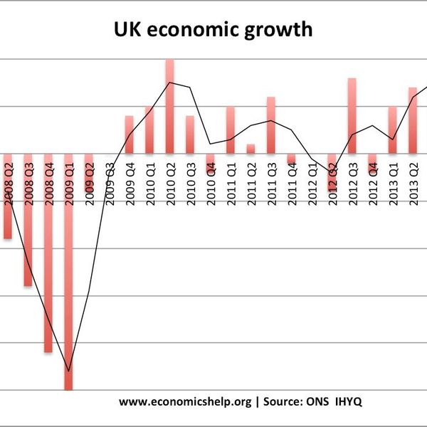 Recession 2008 Essay Examples