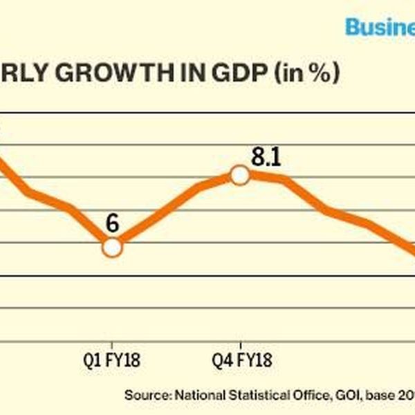 Recession In India Essay Examples